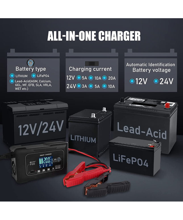 HTRC 20 Amp Lithium Battery Charger, 12V and 24V Lifepo4,Lead-Acid(AGM/Gel/SLA..) Portable Car Battery Charger ,Battery Maintainer, Trickle Charger, and Battery Desulfator for Car ,Boat,Motorcycle